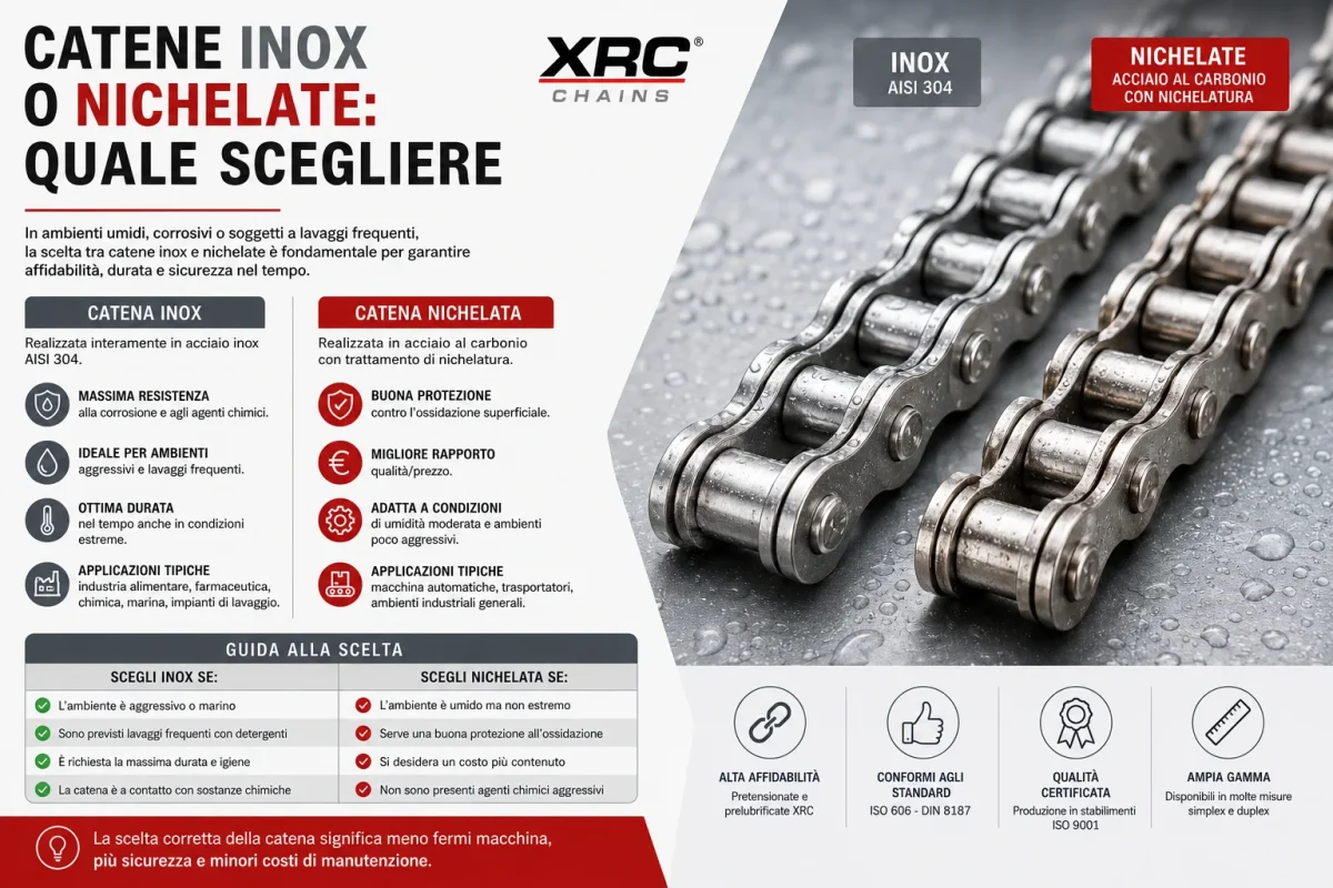 Catene inox o nichelate