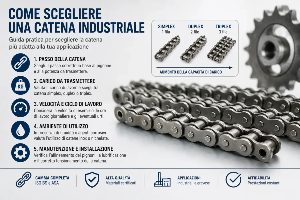 Guida tecnica per scegliere una catena industriale XRC simplex duplex o triplex