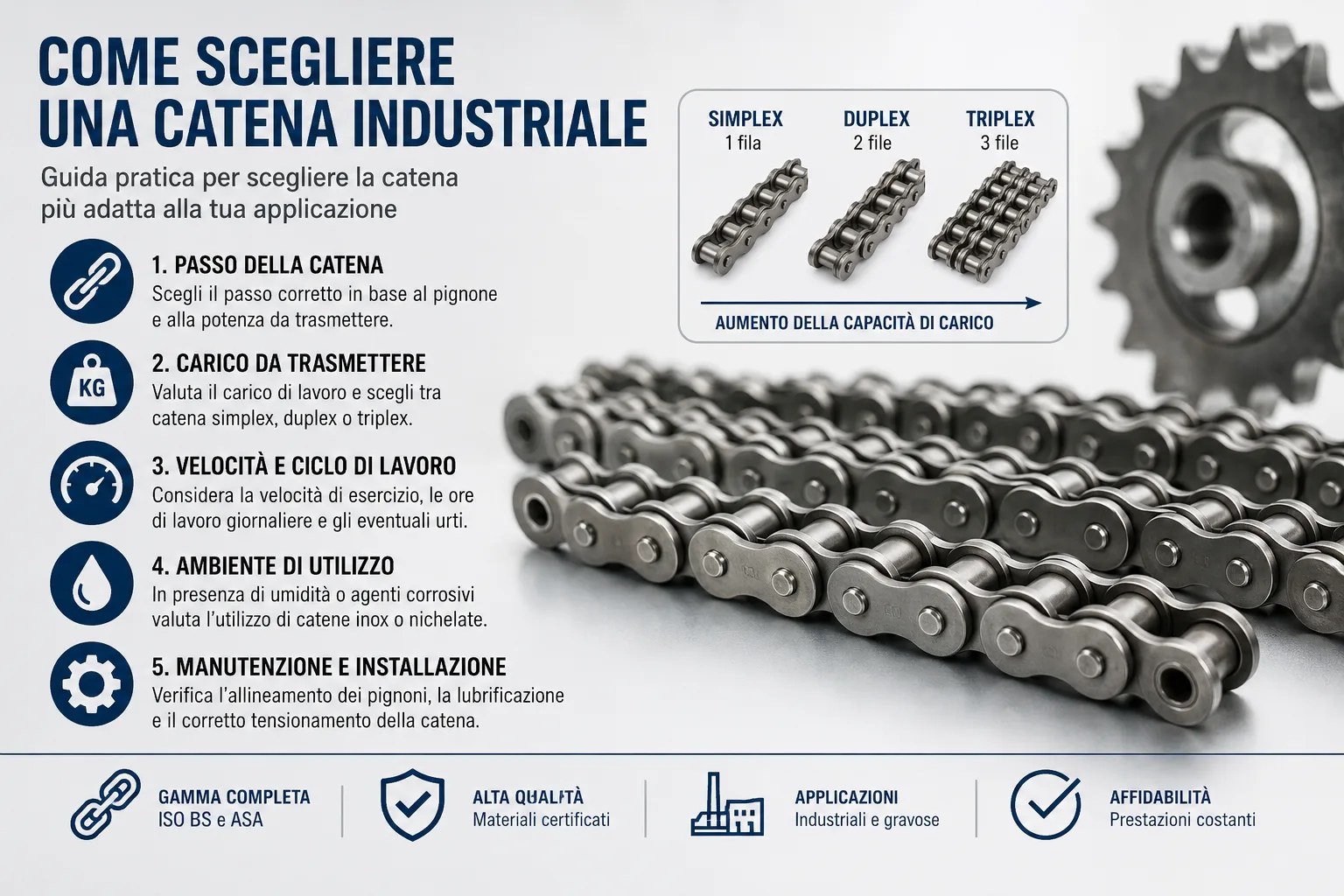 Come scegliere una catena industriale