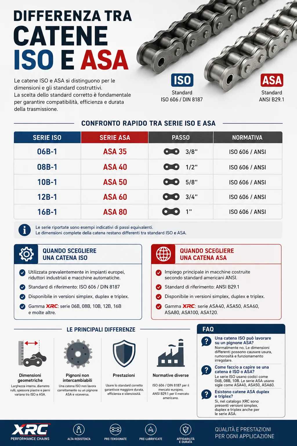 Differenza tra catene ISO e ASA XRC