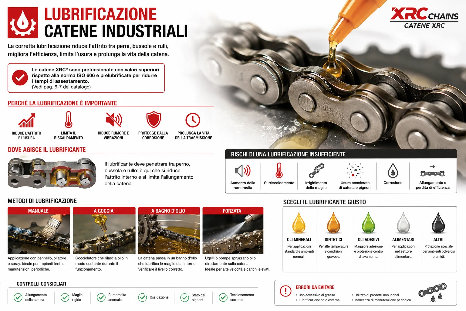 Lubrificazione catene industriali