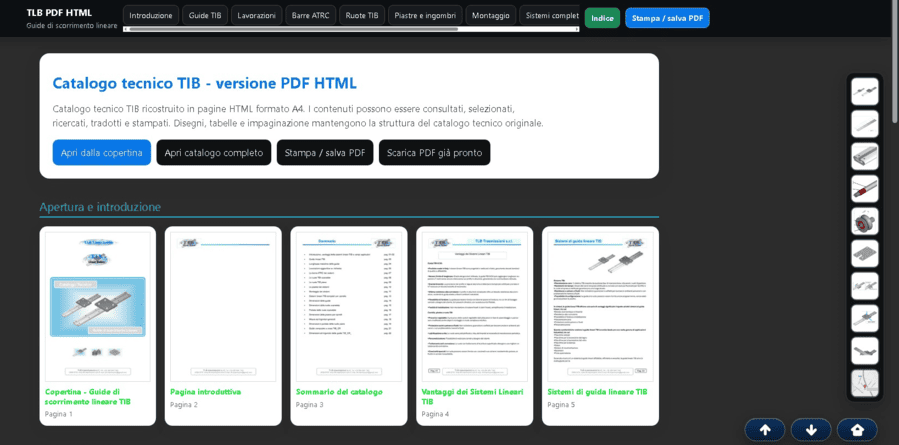 Indice visuale del catalogo HTML delle guide lineari TIB