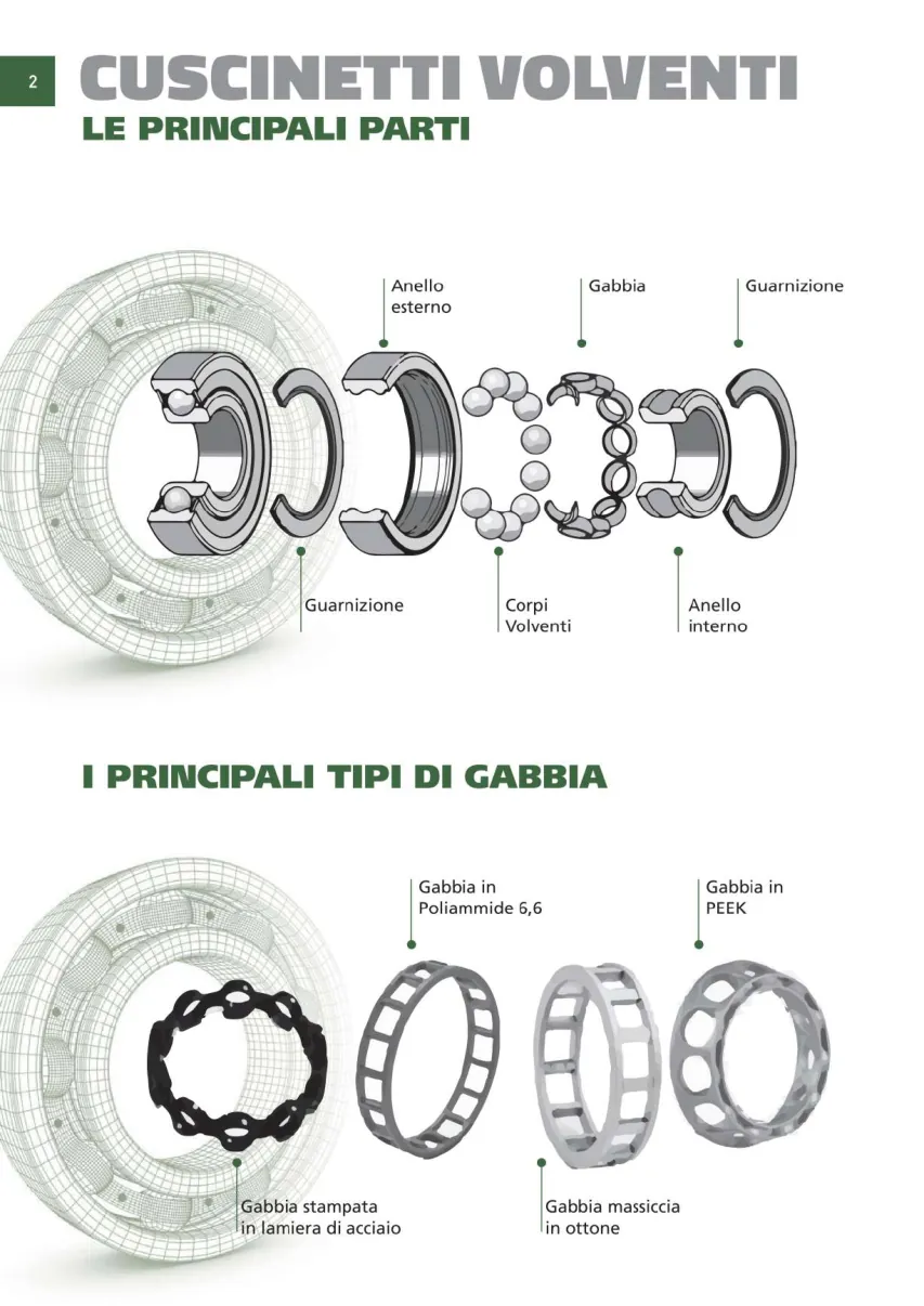 Pagina 003 del catalogo CFC: Apertura e dati generali