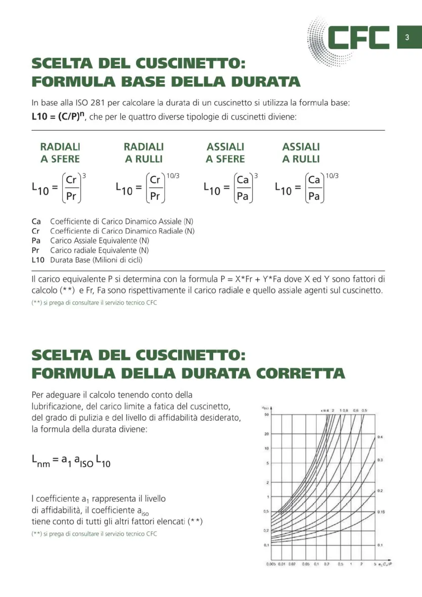 Pagina 004 del catalogo CFC: Apertura e dati generali