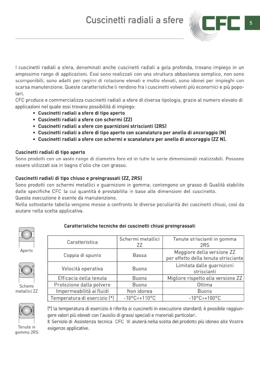 Pagina 006 del catalogo CFC: Cuscinetti radiali a sfere