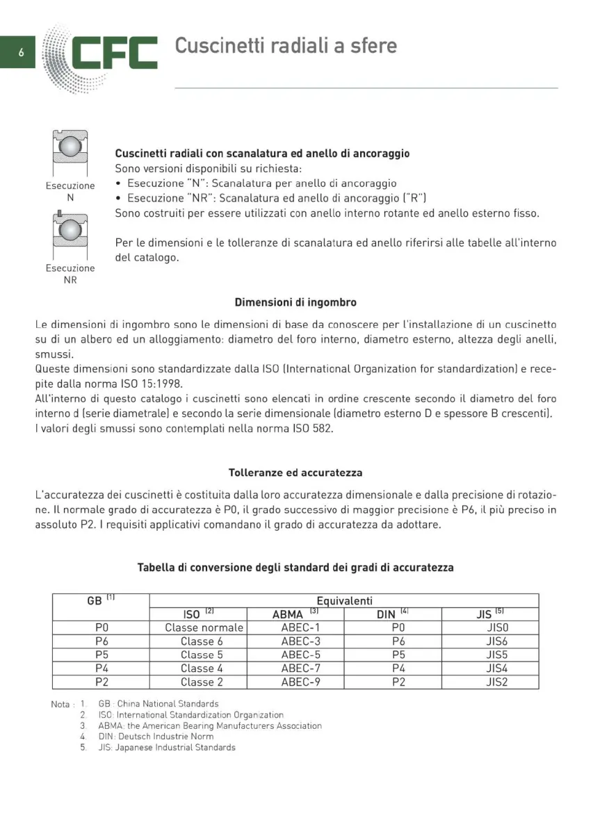 Pagina 007 del catalogo CFC: Cuscinetti radiali a sfere