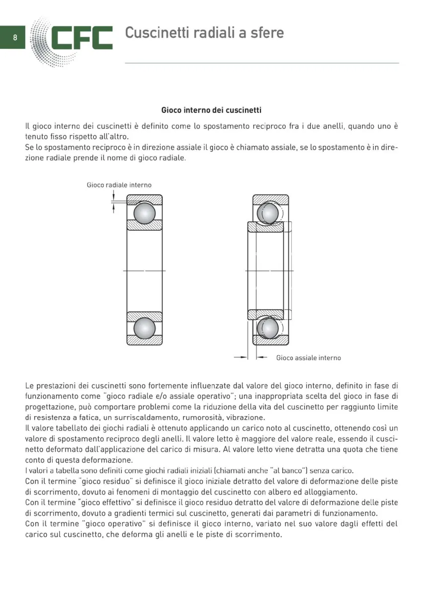 Pagina 009 del catalogo CFC: Cuscinetti radiali a sfere