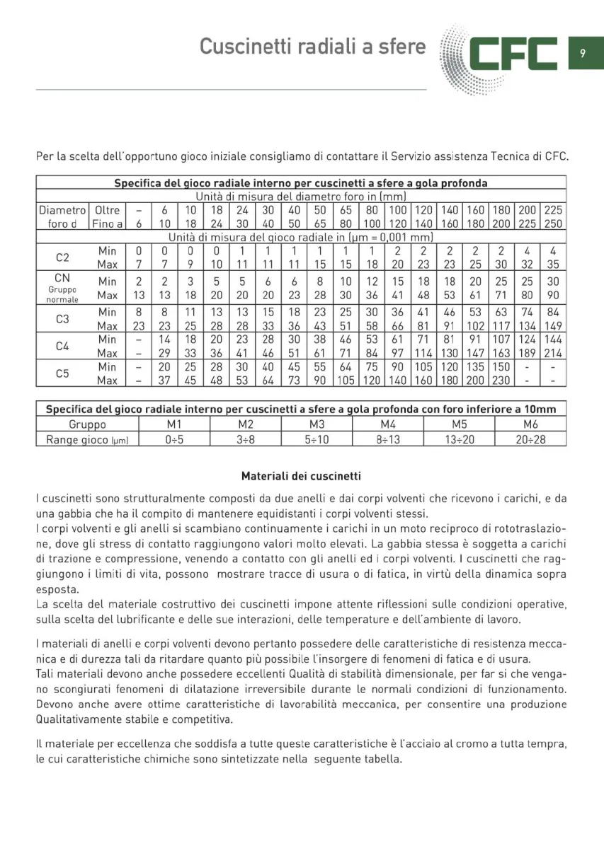 Pagina 010 del catalogo CFC: Cuscinetti radiali a sfere