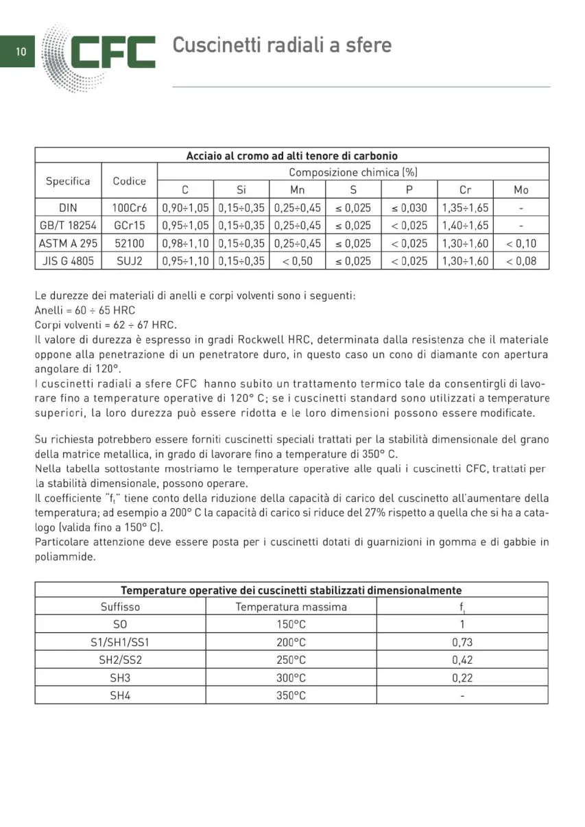 Pagina 011 del catalogo CFC: Cuscinetti radiali a sfere
