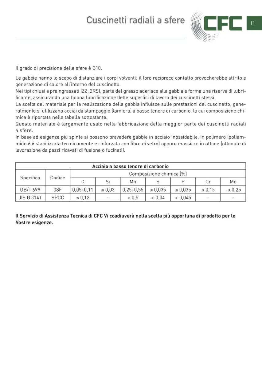 Pagina 012 del catalogo CFC: Cuscinetti radiali a sfere