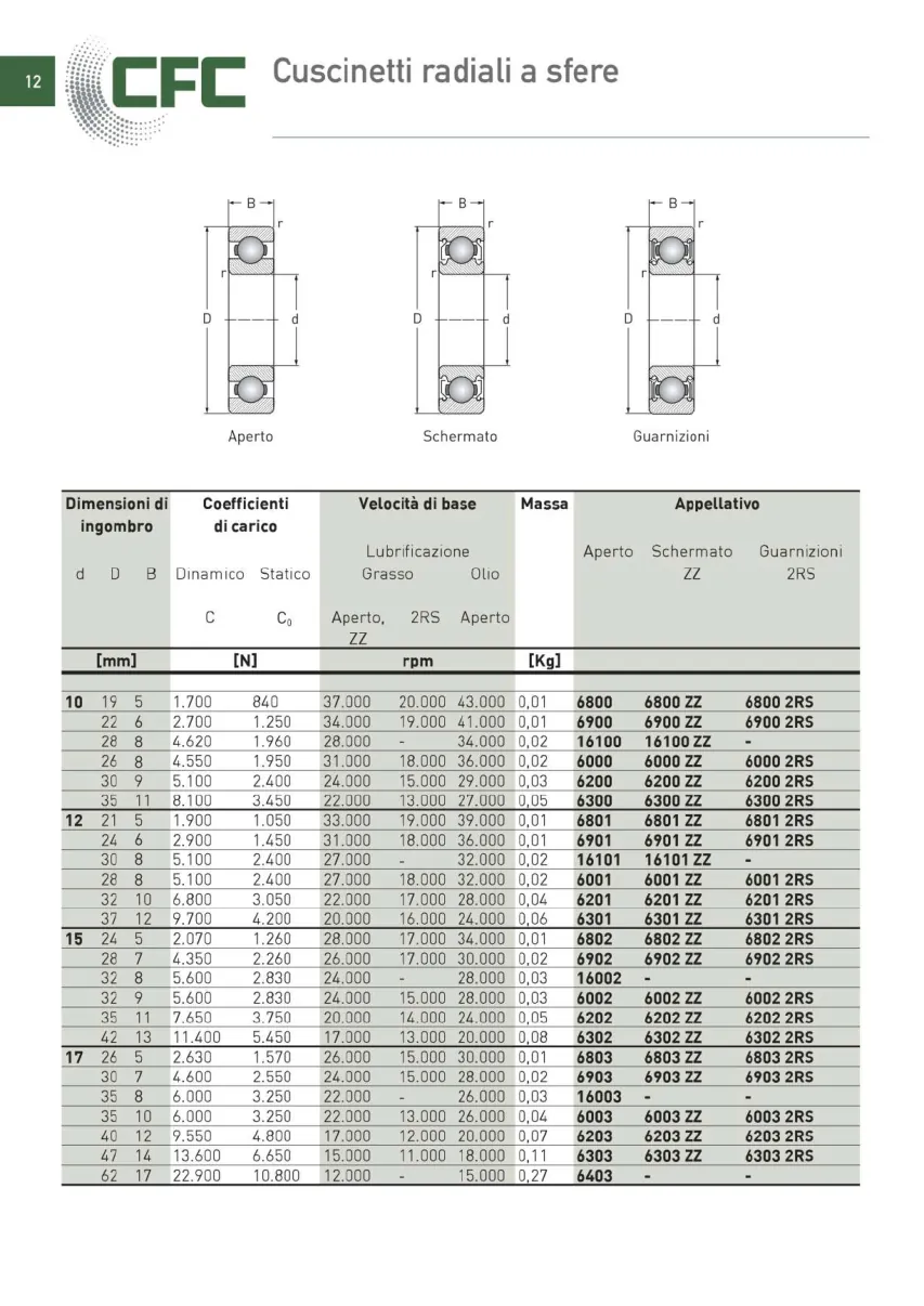 Pagina 013 del catalogo CFC: Cuscinetti radiali a sfere