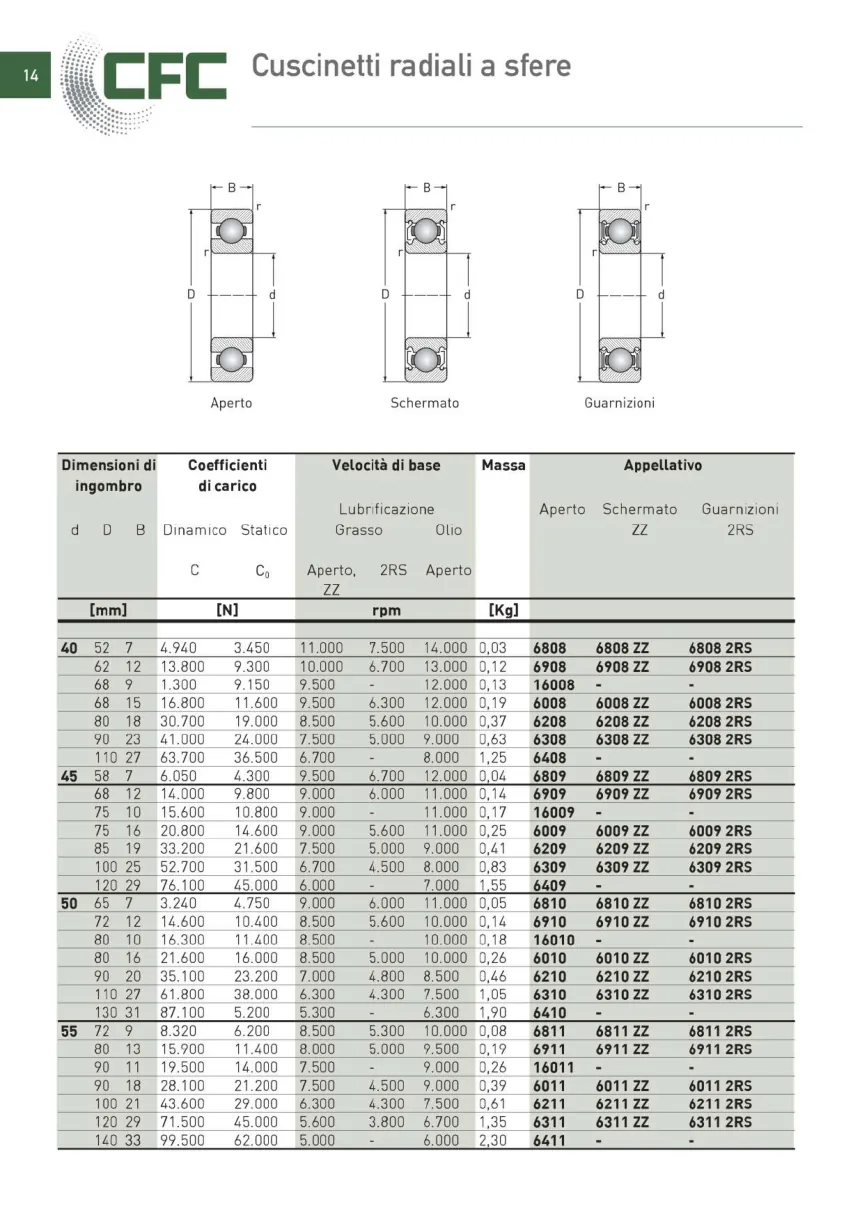 Pagina 015 del catalogo CFC: Cuscinetti radiali a sfere