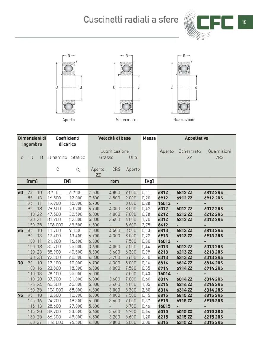 Pagina 016 del catalogo CFC: Cuscinetti radiali a sfere
