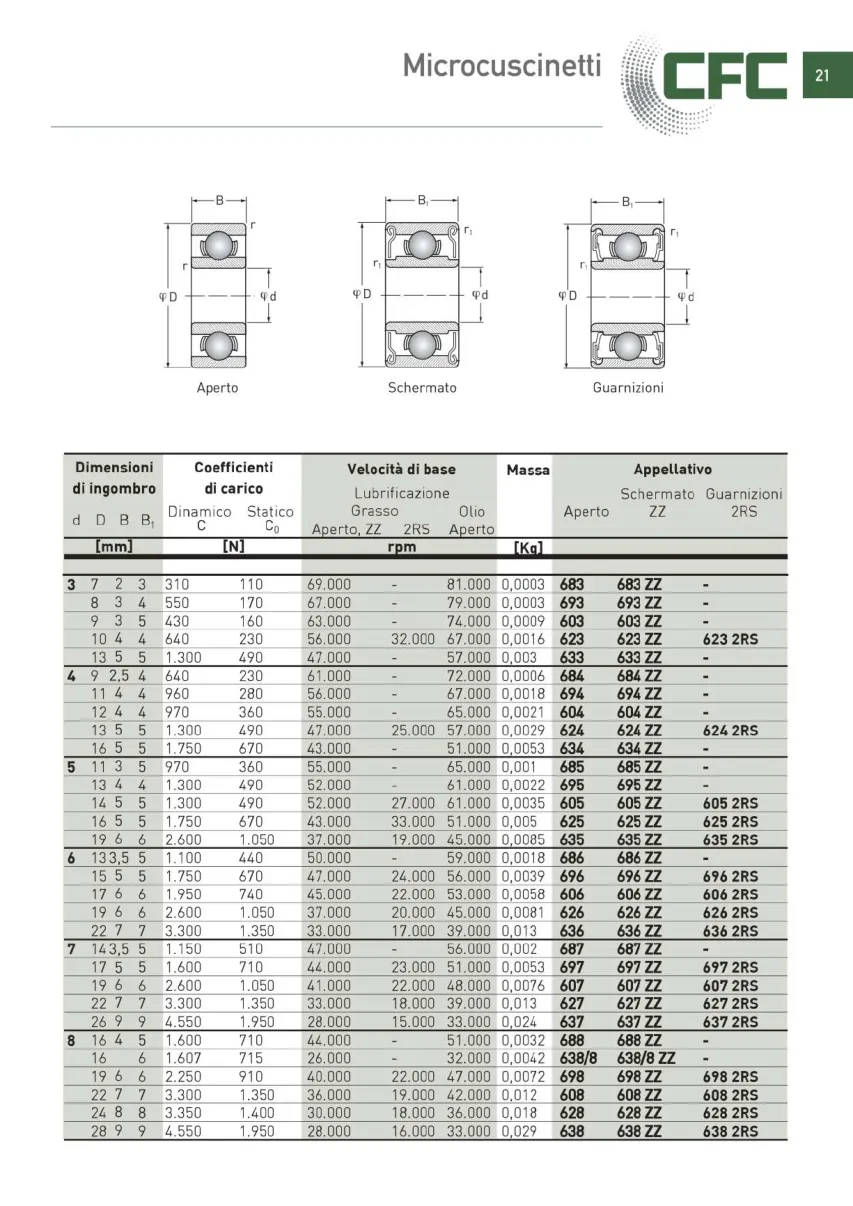 Pagina 022 del catalogo CFC: Microcuscinetti