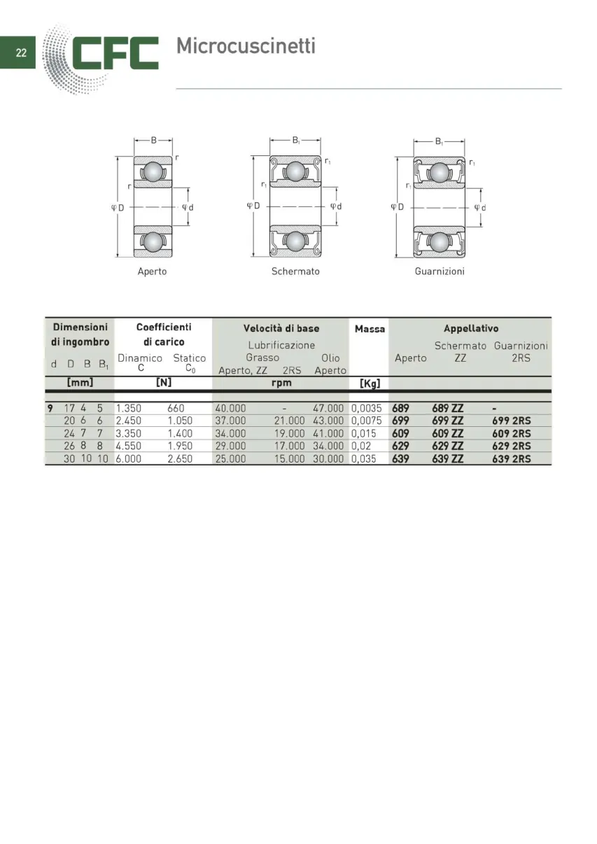 Pagina 023 del catalogo CFC: Microcuscinetti