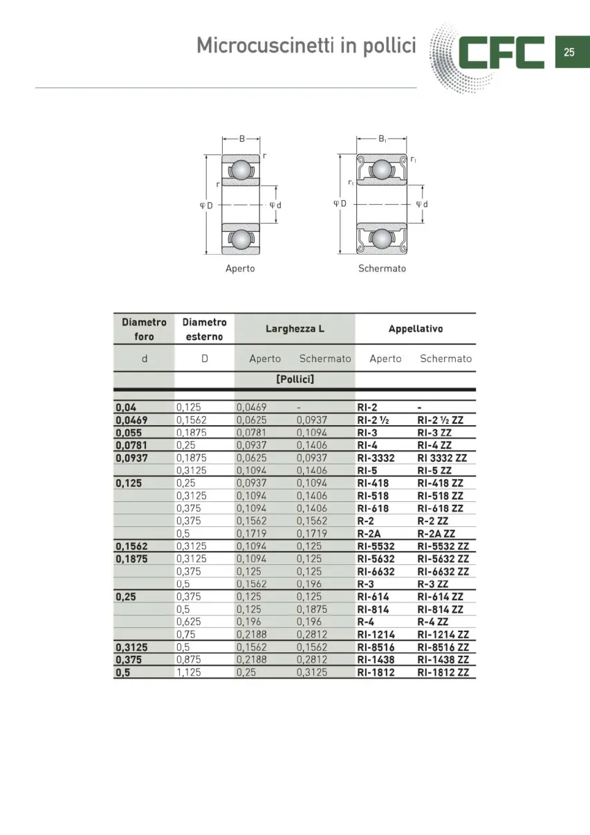 Pagina 026 del catalogo CFC: Microcuscinetti in pollici