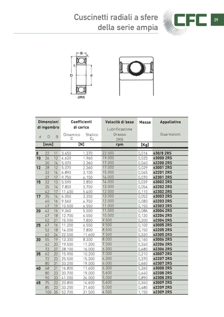 Pagina 030 del catalogo CFC: Cuscinetti radiali a sfere della serie ampia