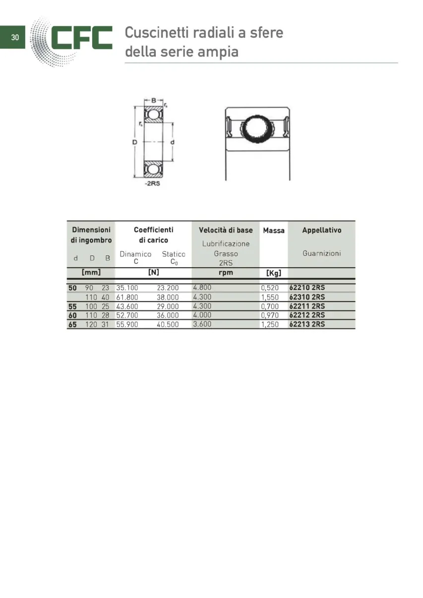 Pagina 031 del catalogo CFC: Cuscinetti radiali a sfere della serie ampia