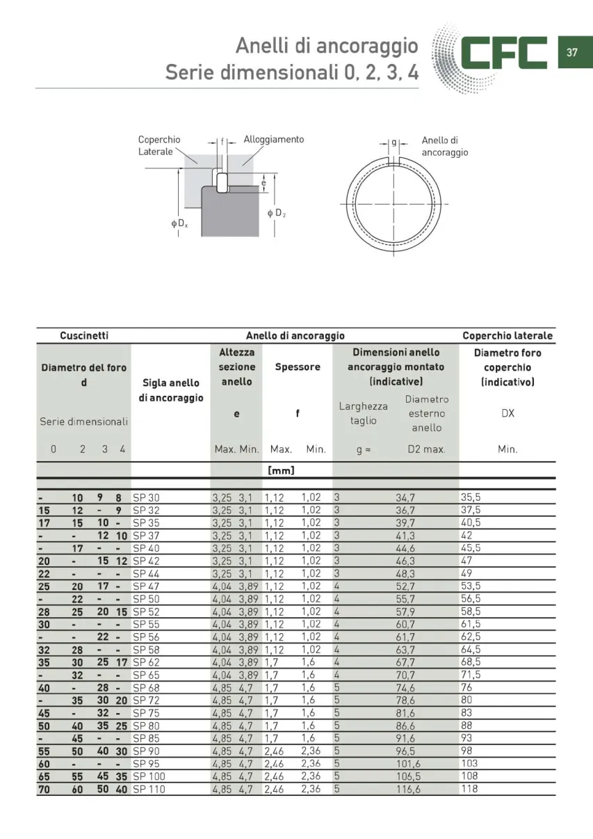 Pagina 038 del catalogo CFC: Scanalature e anelli di ancoraggio