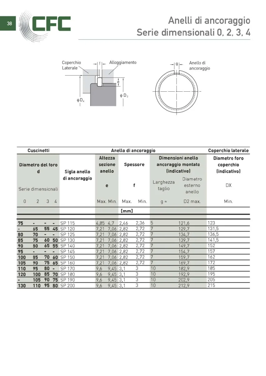 Pagina 039 del catalogo CFC: Scanalature e anelli di ancoraggio