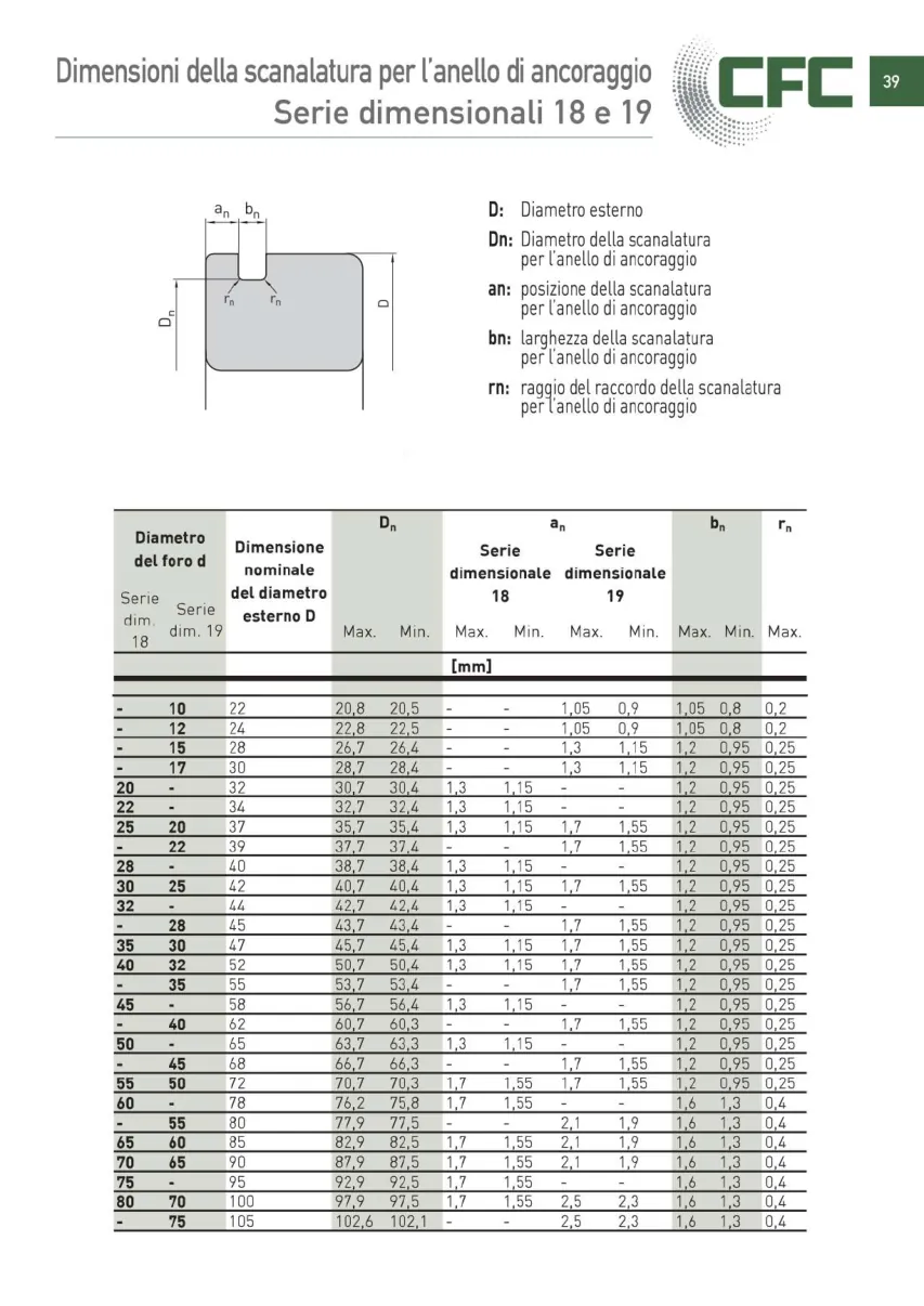 Pagina 040 del catalogo CFC: Scanalature e anelli di ancoraggio