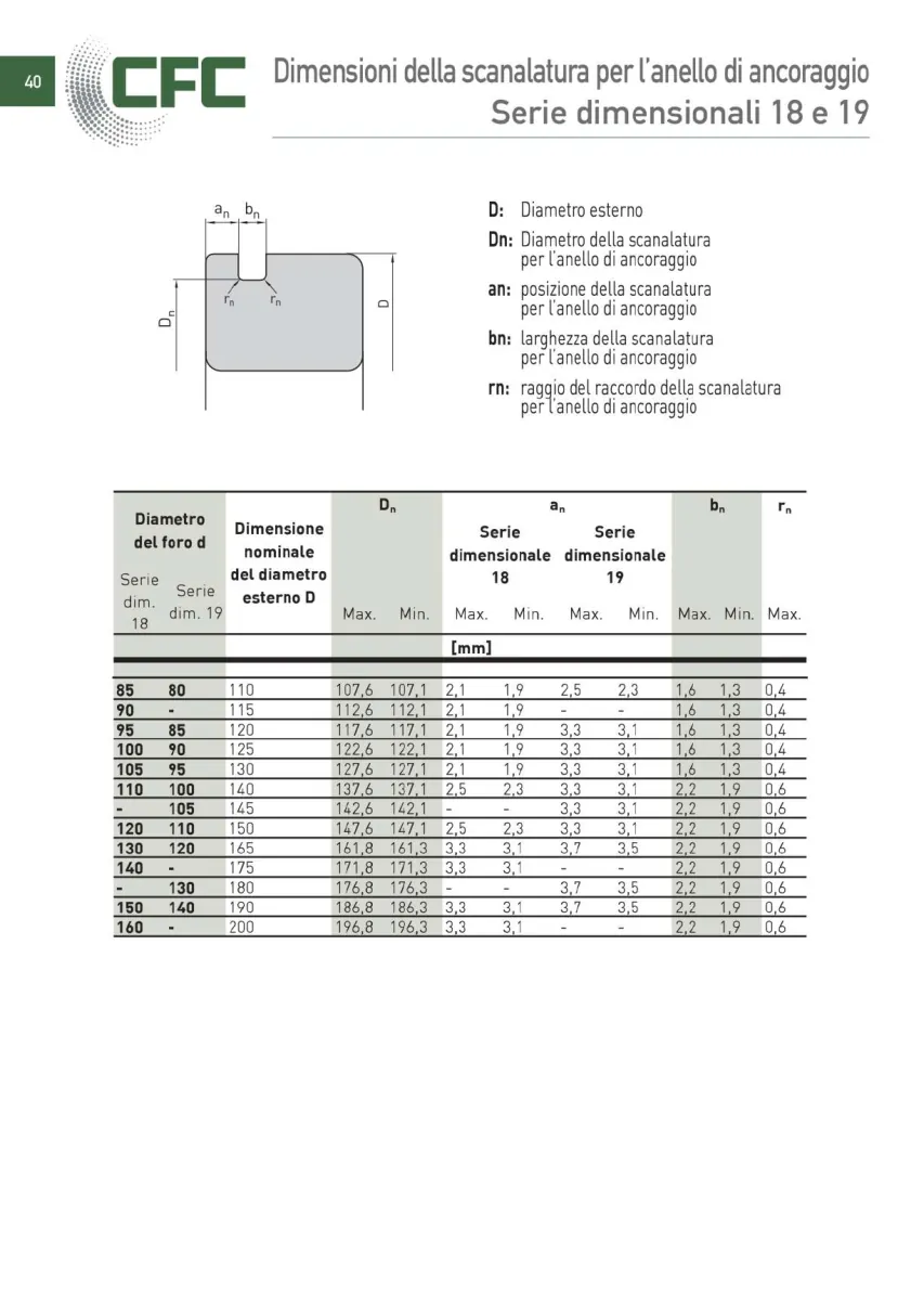 Pagina 041 del catalogo CFC: Scanalature e anelli di ancoraggio