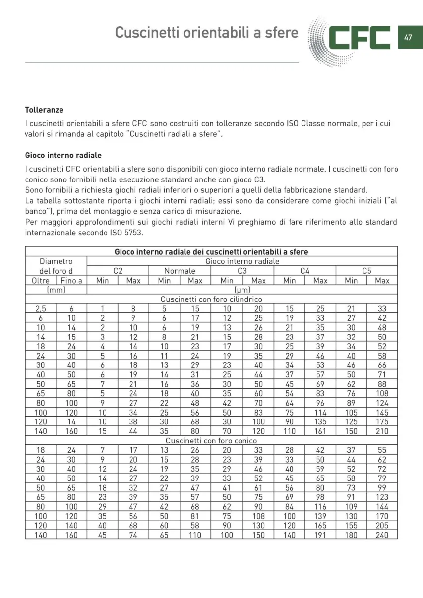Pagina 048 del catalogo CFC: Cuscinetti orientabili a sfere