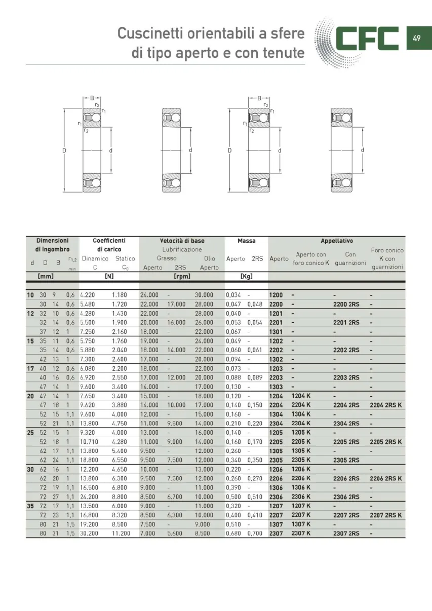 Pagina 050 del catalogo CFC: Cuscinetti orientabili a sfere