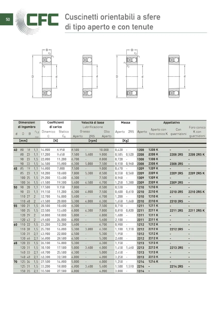 Pagina 051 del catalogo CFC: Cuscinetti orientabili a sfere