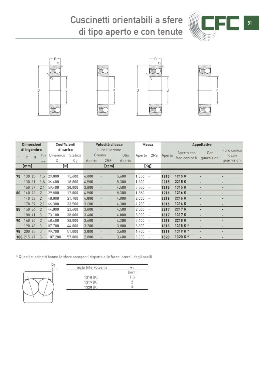 Pagina 052 del catalogo CFC: Cuscinetti orientabili a sfere