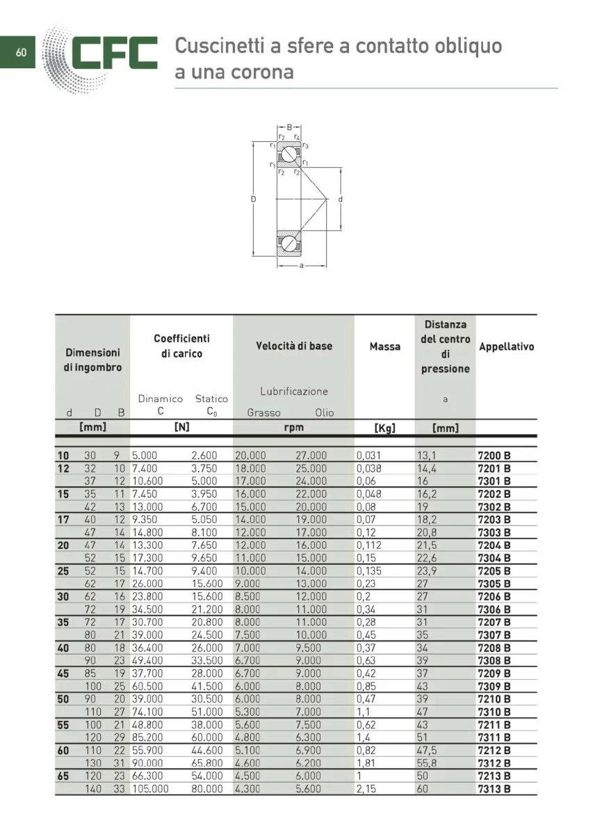Pagina 061 del catalogo CFC: Cuscinetti a sfere a contatto obliquo a una corona