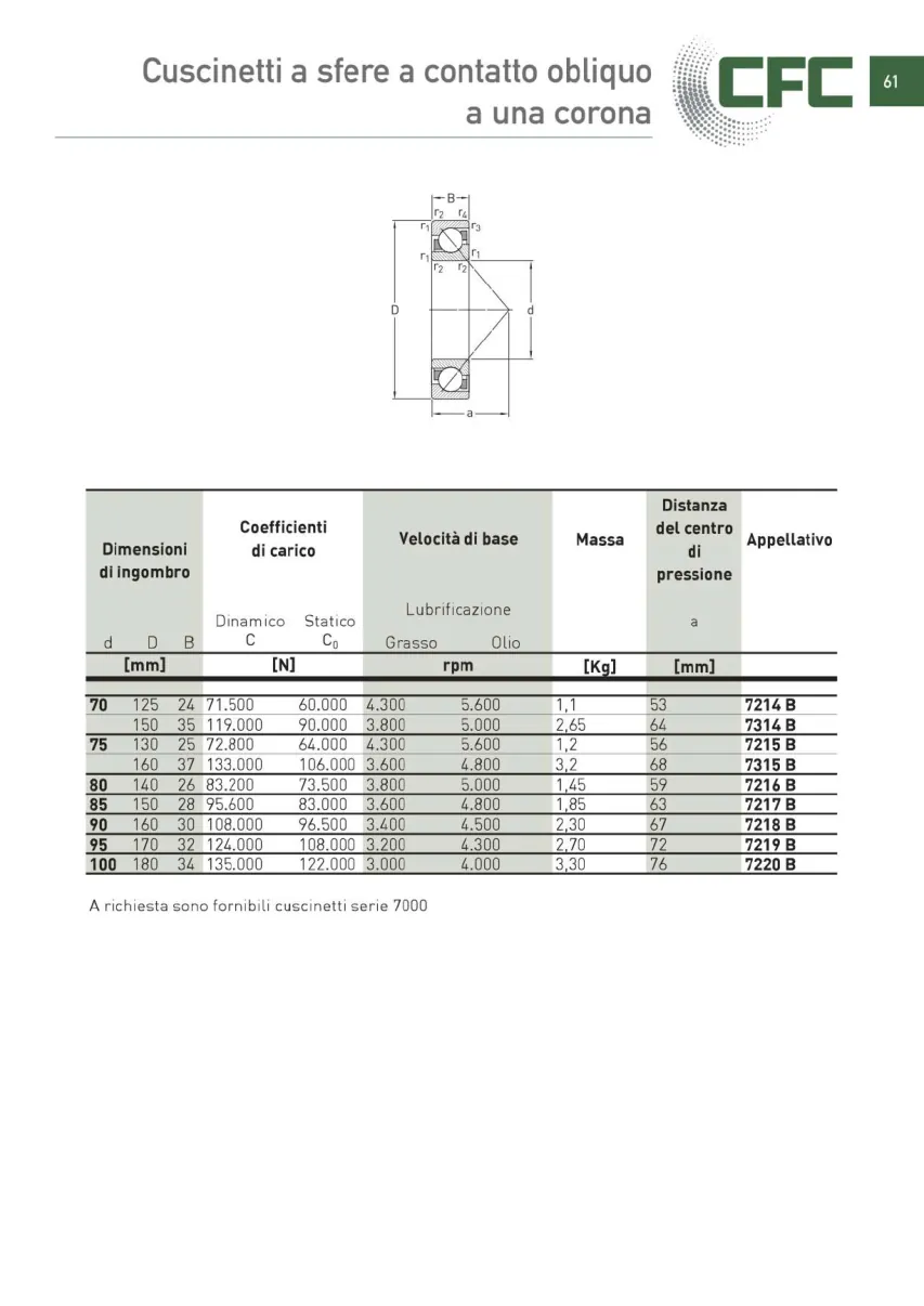 Pagina 062 del catalogo CFC: Cuscinetti a sfere a contatto obliquo a una corona
