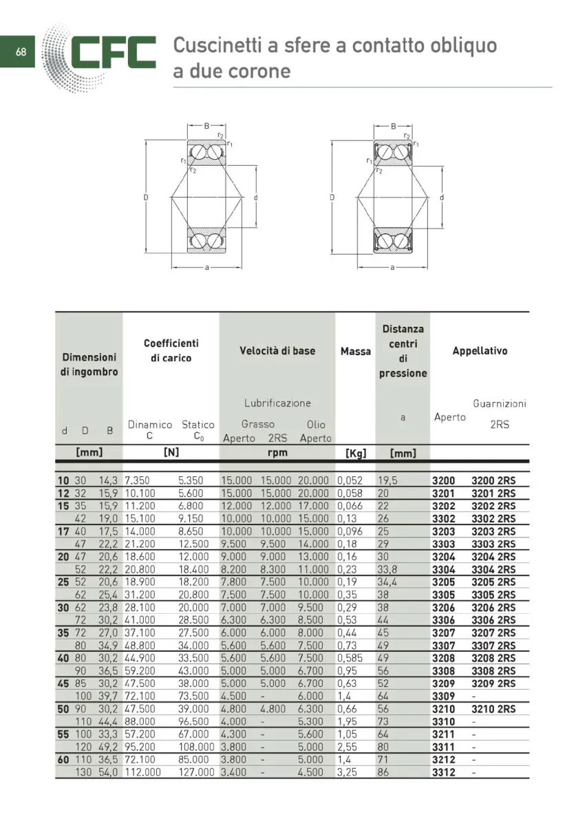 Pagina 069 del catalogo CFC: Cuscinetti a sfere a contatto obliquo a due corone