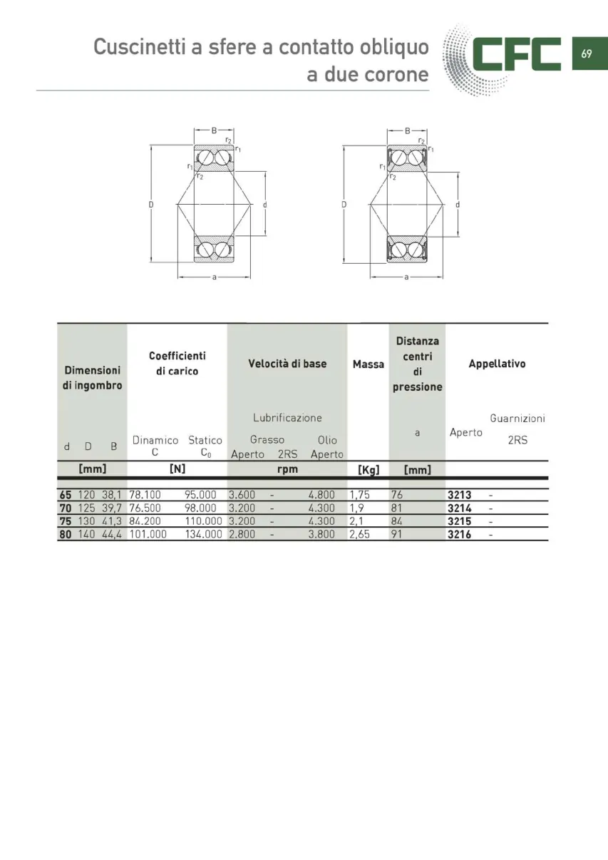 Pagina 070 del catalogo CFC: Cuscinetti a sfere a contatto obliquo a due corone