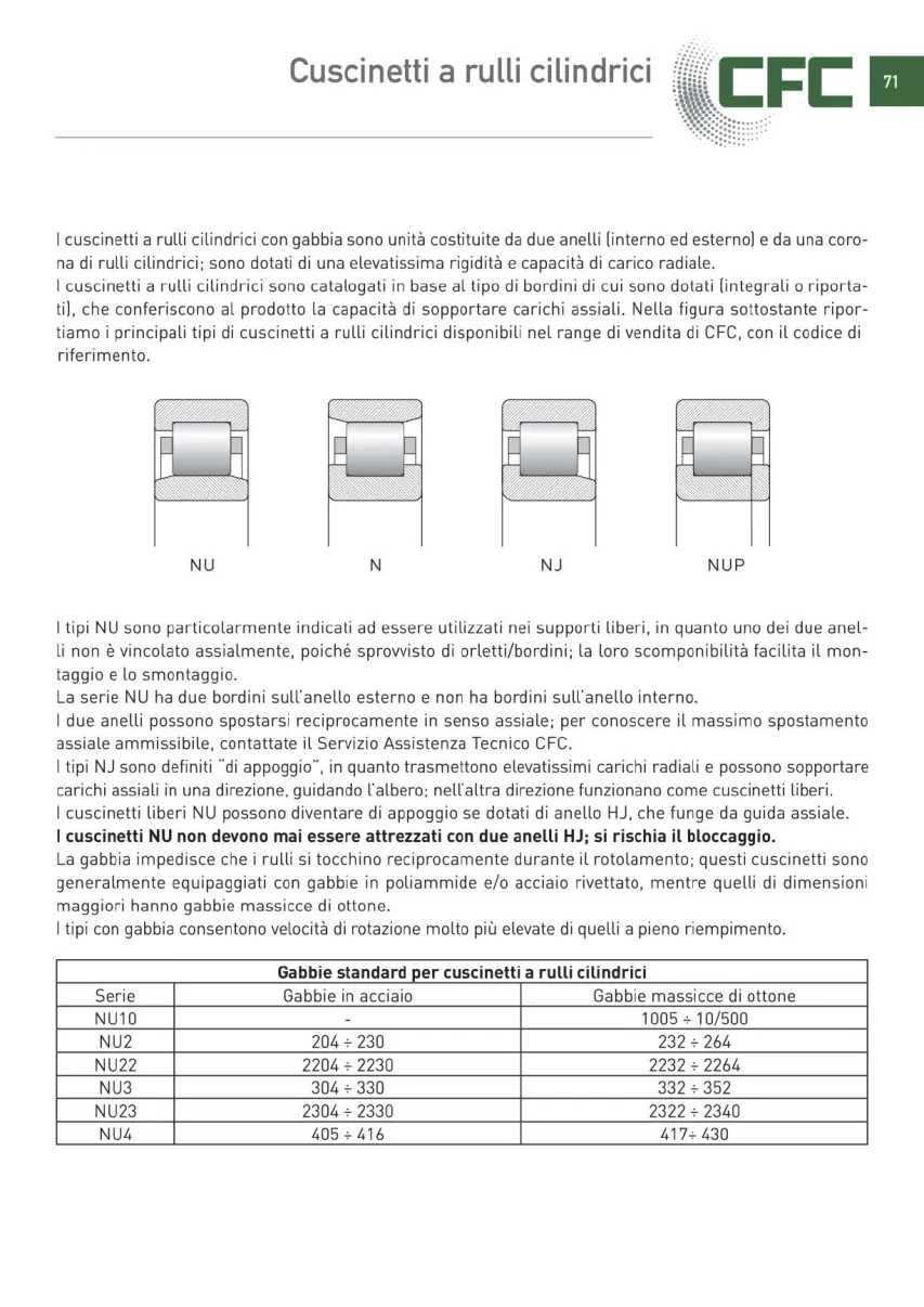 Pagina 072 del catalogo CFC: Cuscinetti a rulli cilindrici