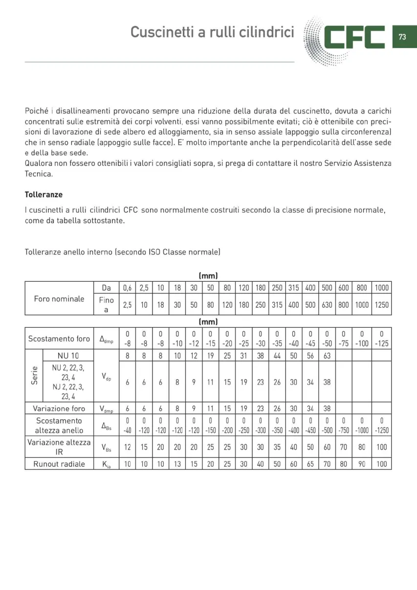 Pagina 074 del catalogo CFC: Cuscinetti a rulli cilindrici