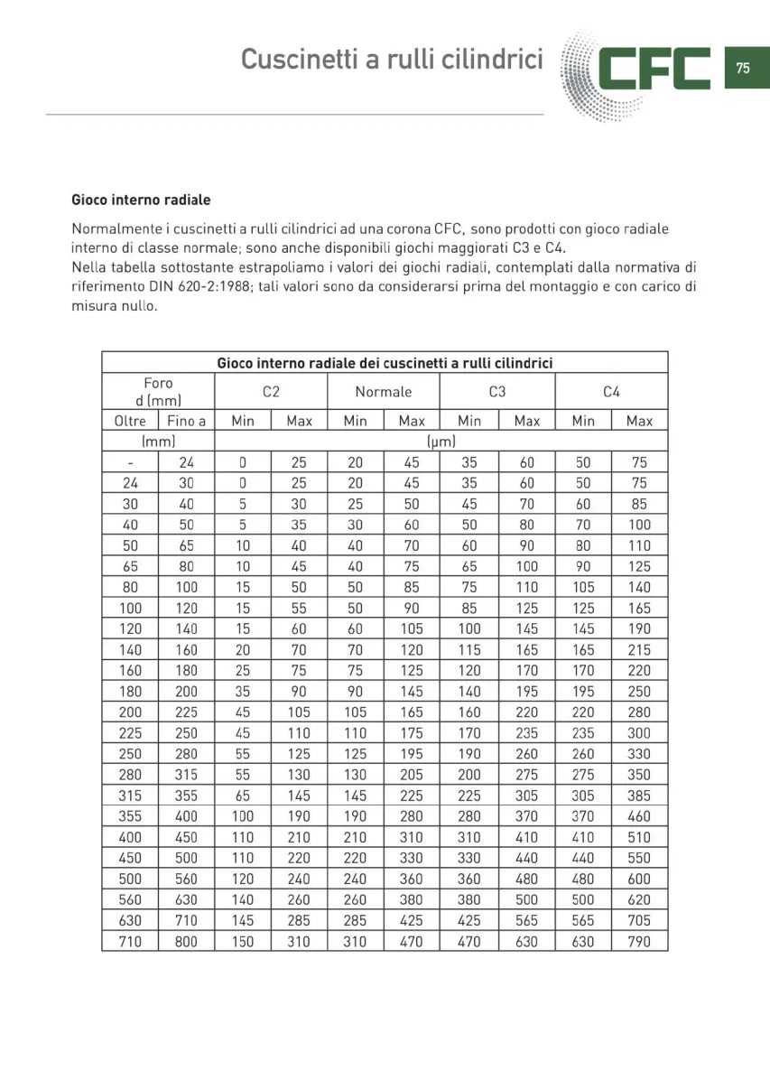 Pagina 076 del catalogo CFC: Cuscinetti a rulli cilindrici
