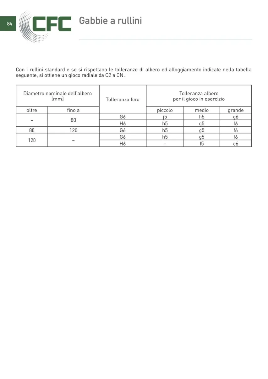Pagina 085 del catalogo CFC: Gabbie a rullini