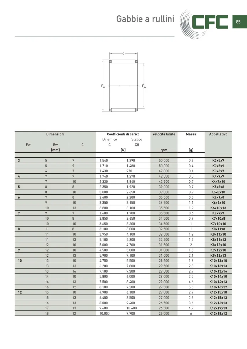 Pagina 086 del catalogo CFC: Gabbie a rullini