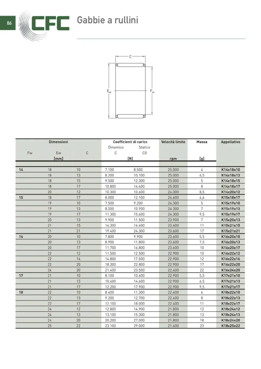 Pagina 087 del catalogo CFC: Gabbie a rullini