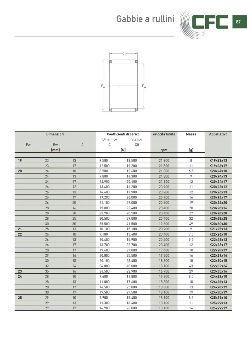 Pagina 088 del catalogo CFC: Gabbie a rullini