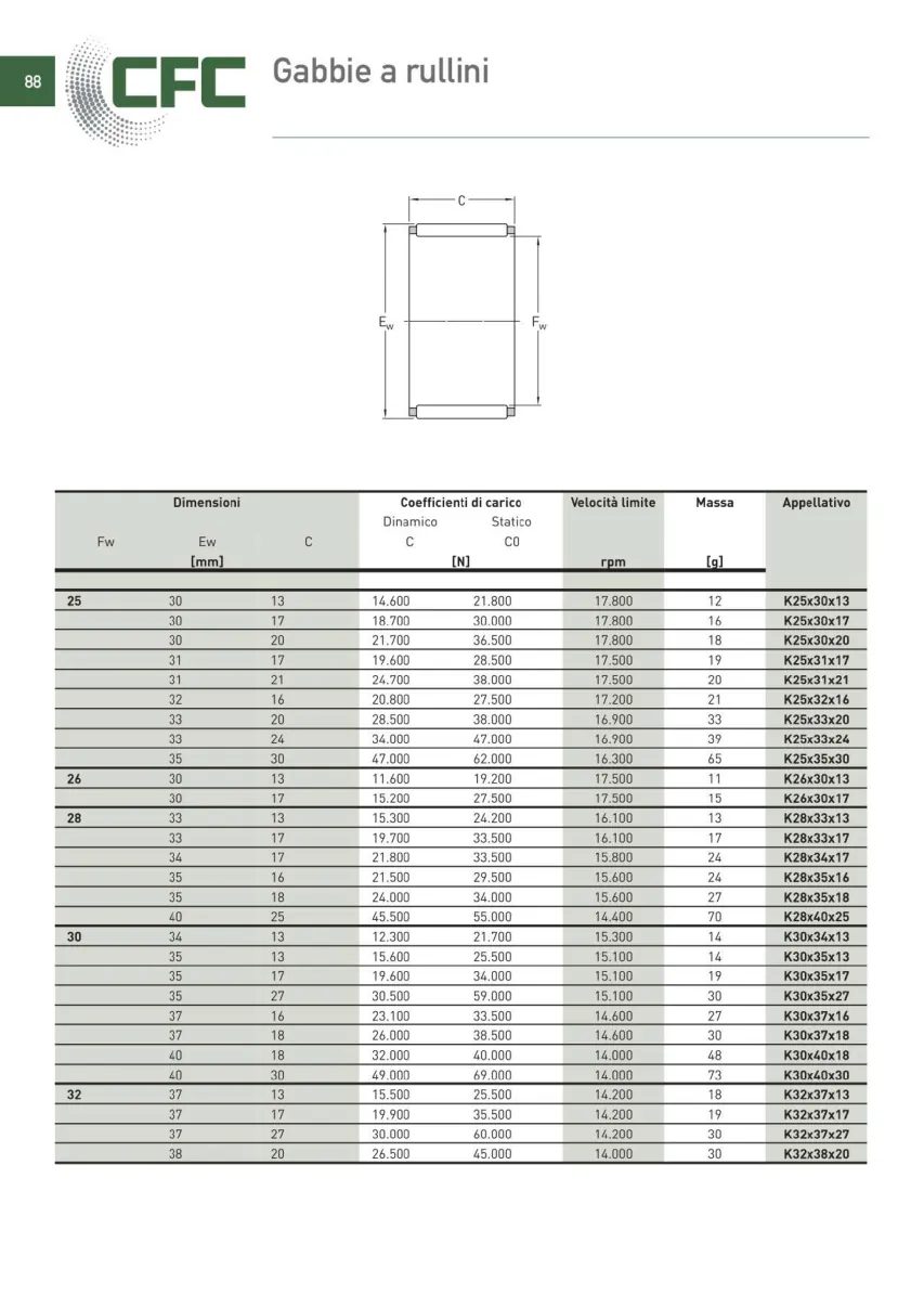 Pagina 089 del catalogo CFC: Gabbie a rullini