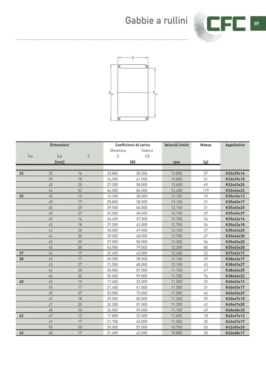 Pagina 090 del catalogo CFC: Gabbie a rullini