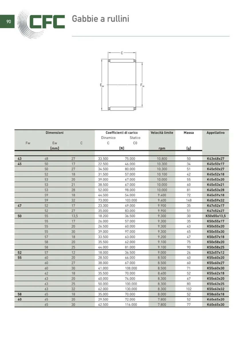 Pagina 091 del catalogo CFC: Gabbie a rullini