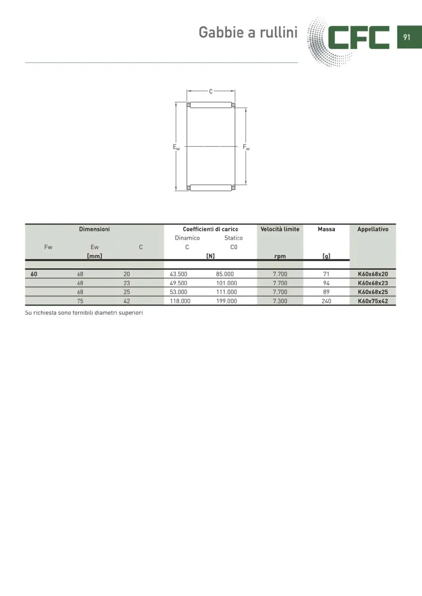Pagina 092 del catalogo CFC: Gabbie a rullini