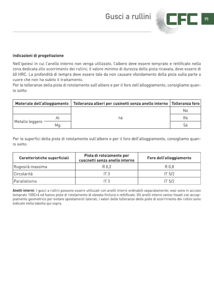 Pagina 096 del catalogo CFC: Gusci a rullini