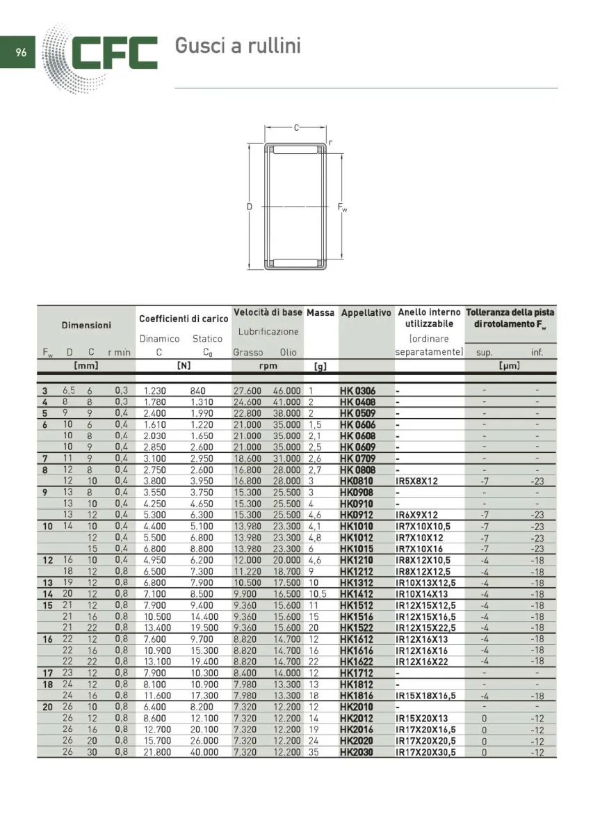 Pagina 097 del catalogo CFC: Gusci a rullini