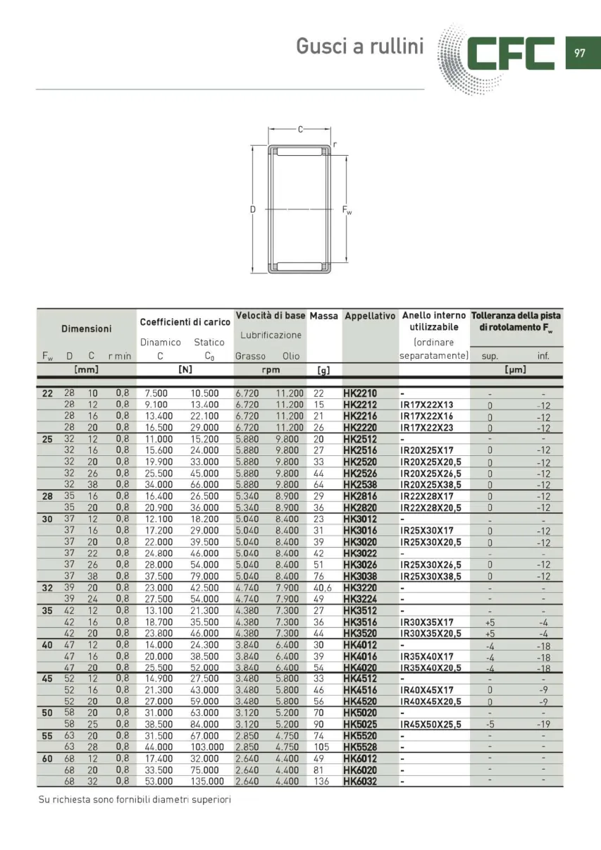 Pagina 098 del catalogo CFC: Gusci a rullini