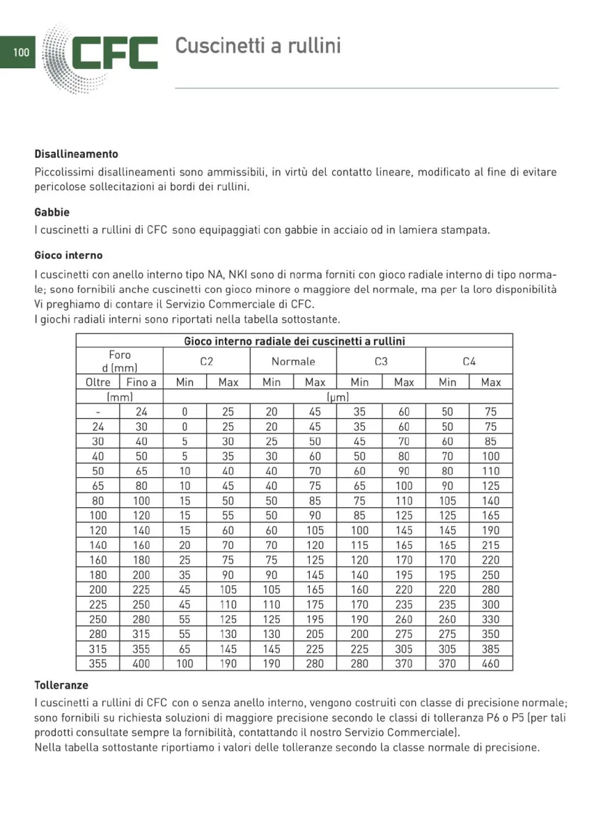 Pagina 101 del catalogo CFC: Cuscinetti a rullini