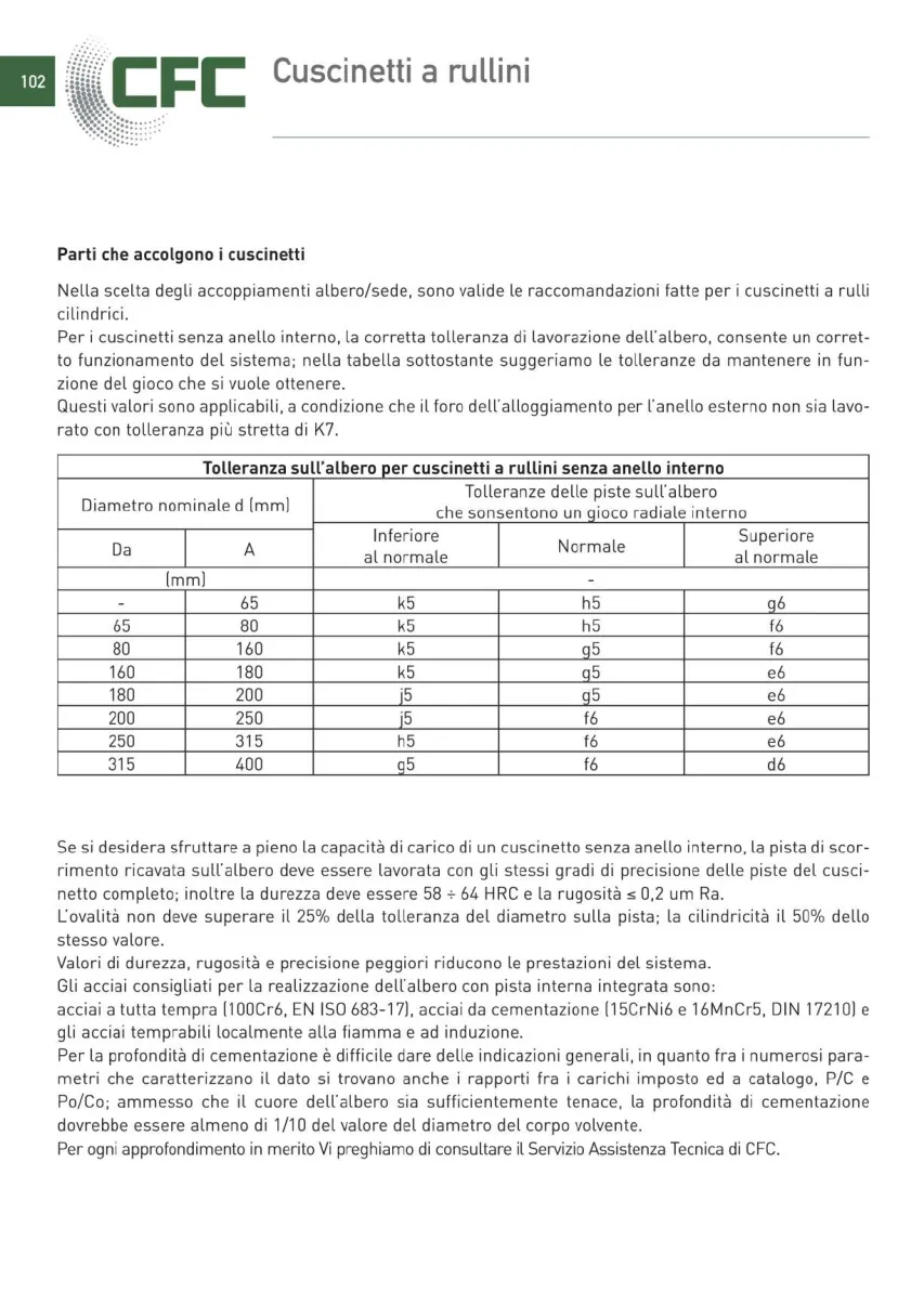 Pagina 103 del catalogo CFC: Cuscinetti a rullini